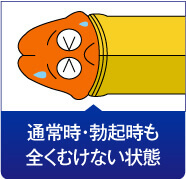締め付けがきつくて皮がむけない状態
